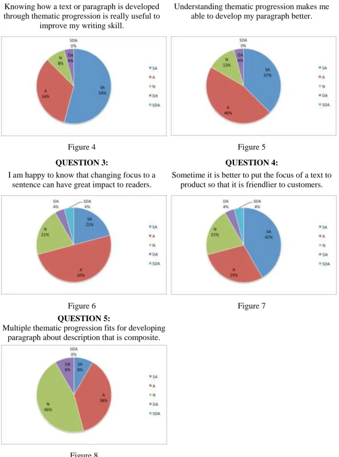 Figure 4  Figure 5 
