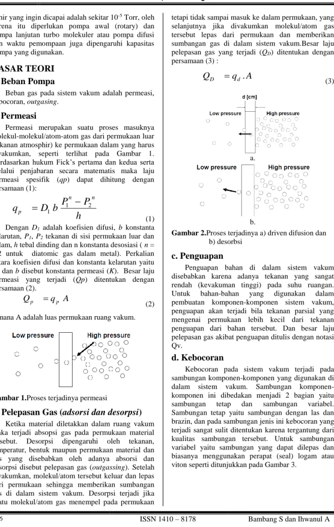 Gambar 1.Proses terjadinya permeasi 