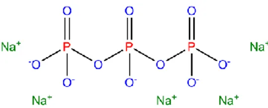 Gambar 8. Natrium Tripolifosfat 