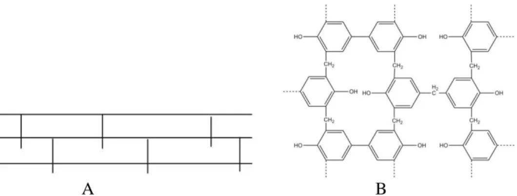 Gambar 3. Struktur polimer jaringan (A) (Stevano, 2013) dan struktur bakelit              (B) 