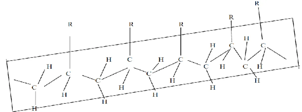 Gambar 5. Polimer Isotaktik (Stevens, 2001) 
