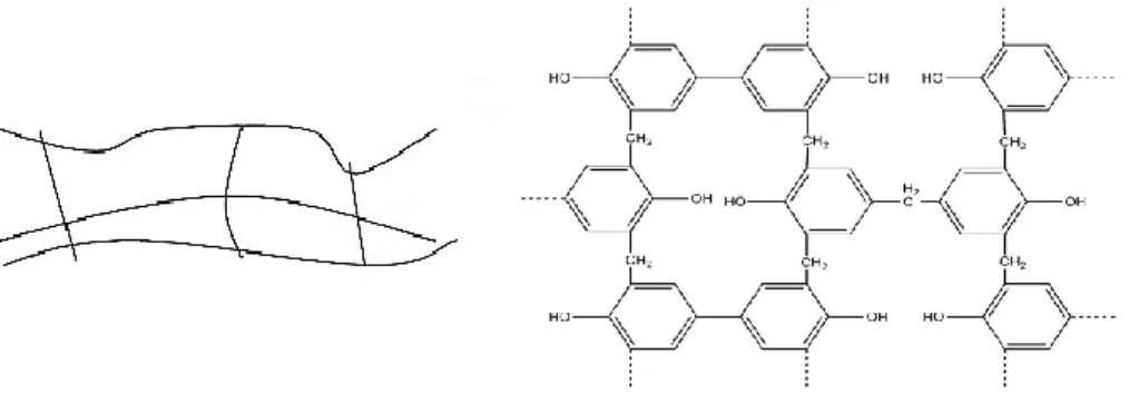 Gambar 3. Struktur polimer jaringan (Bakelit). 