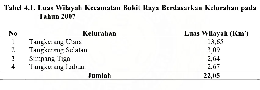 Tabel 4.1. Luas Wilayah Kecamatan Bukit Raya Berdasarkan Kelurahan pada Tahun 2007 