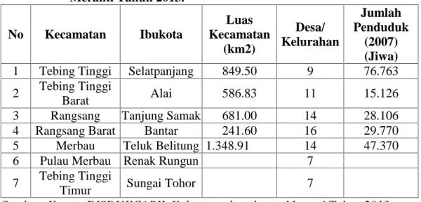 Tabel 4.1 : Jumlah Kecamatan dan Desa/Kelurahan Kabupaten Kepulauan Meranti Tahun 2013