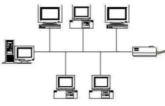 Gambar 2.5 Topologi Linear Bus 