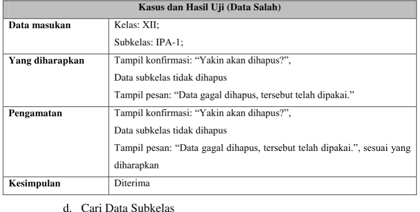 Tabel 4.23 