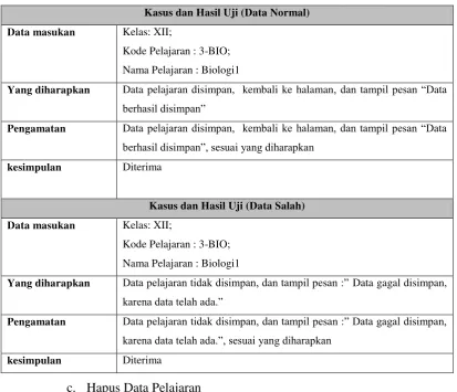 Tabel 4.25 