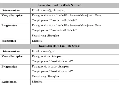 Tabel 4.30 