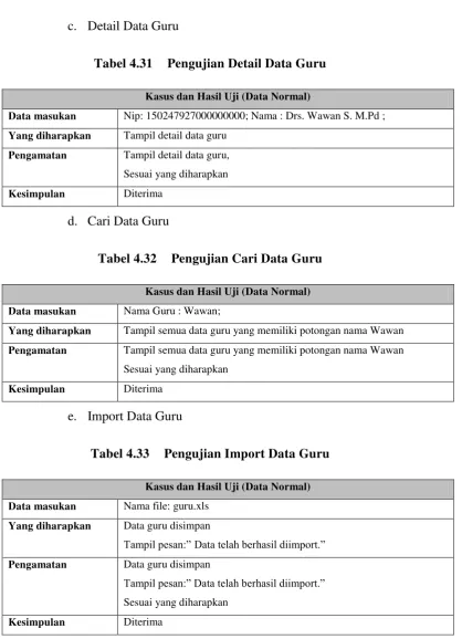 Tabel 4.32 Pengujian Cari Data Guru 
