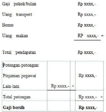 Tabel 2.1 Prosedur Penggajian dan Pengupahan 