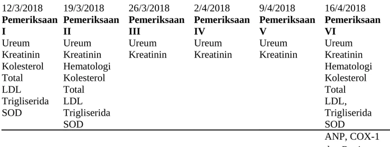 Tabel 5.2 Hasil Pengolahan Data Indeks Organ