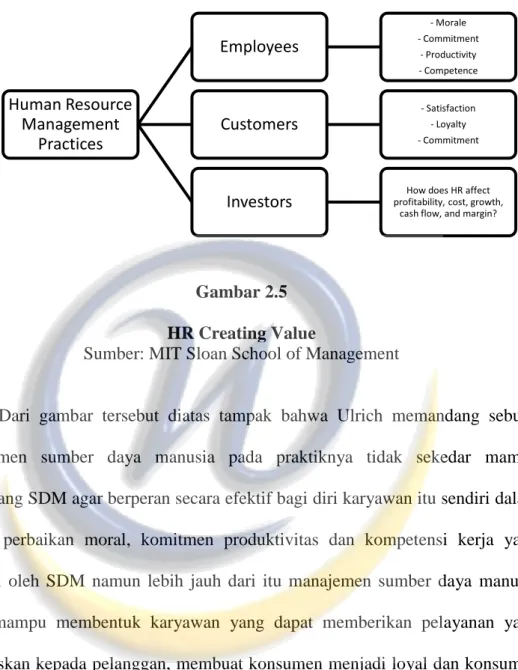 Gambar 2.5  HR Creating Value 