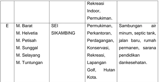 Tabel 2.1 Pembagian WPP Kota Medan (Sumber: RUTRK Medan 2005) 