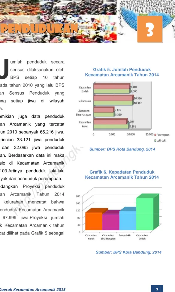 Grafik 6. Kepadatan Penduduk Kecamatan Arcamanik Tahun 2014