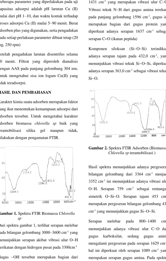 Gambar 1. Spektra FTIR Biomassa Chlorella  sp 