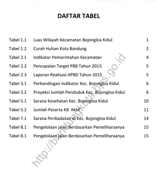 Tabel 1.2 Curah Huhan Kota Bandung 2