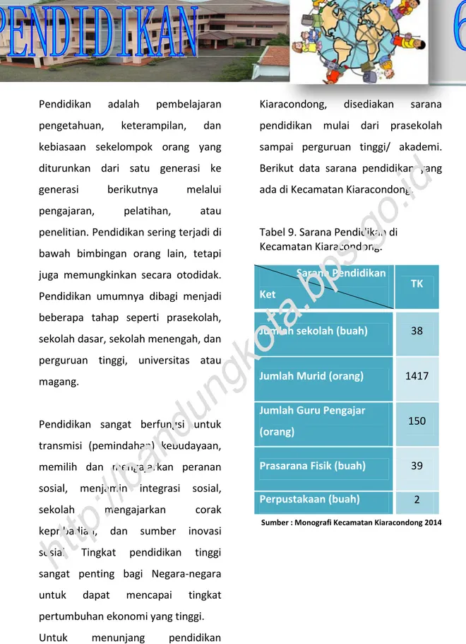 Tabel 9. Sarana Pendidikan di Kecamatan Kiaracondong.