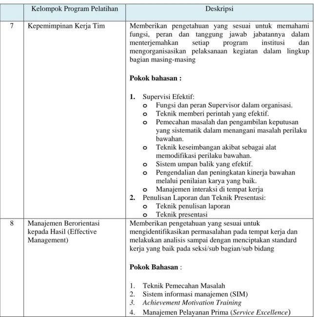 Tabel 8 : Deskripsi  Singkat Materi  Program Pelatihan Leadership (Lanjutan) 