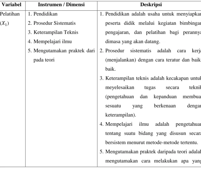 Tabel 3.2 Deskripsi Operasional Variabel 