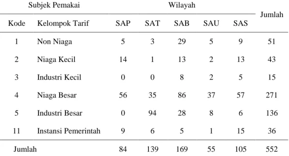 Tabel 24. Sampel Subjek Pemakai Air Tanah yang Didapatkan dari BPLHD  Jakarta 