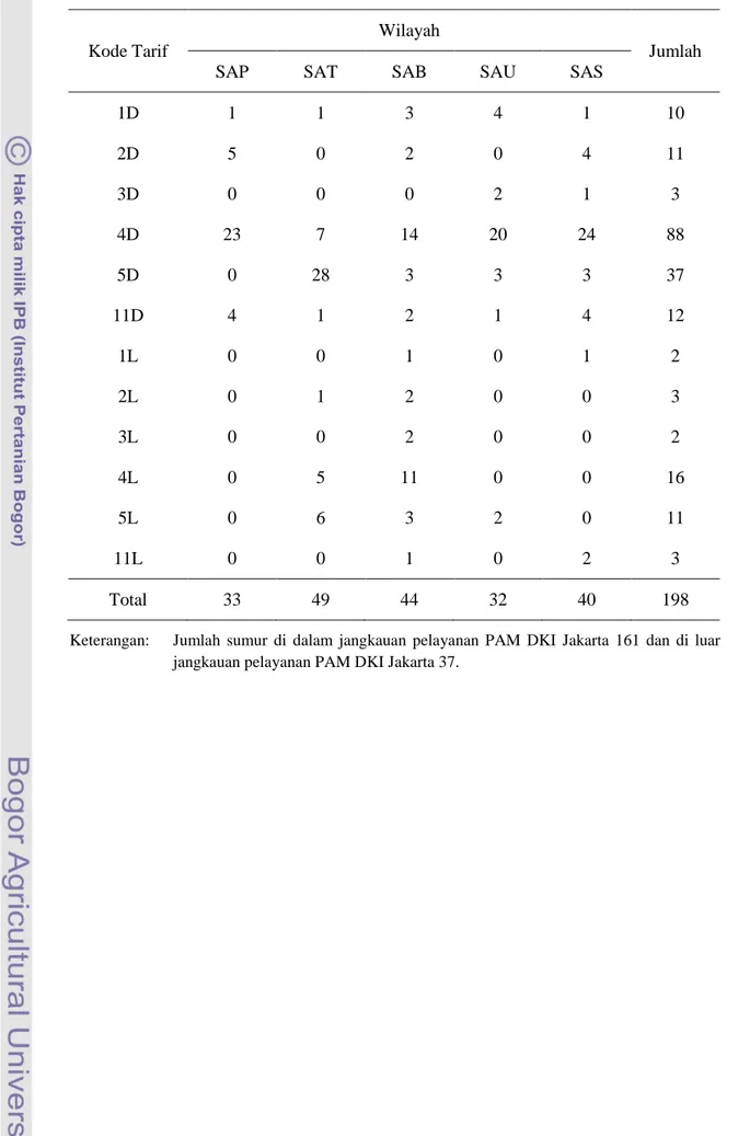 Tabel 26. Sebaran Sampel Sumur Air Tanah yang Tidak Digunakan Terus  Menerus dan/atau Pencatatan Rekening Tidak Lengkap Tahun 2008-2009 