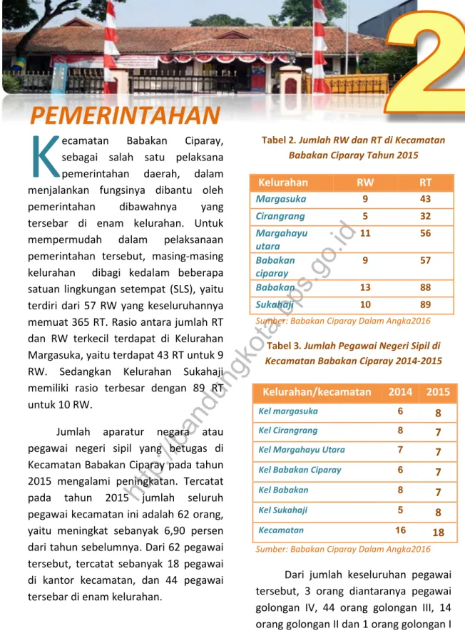 Tabel 2. Jumlah RW dan RT di Kecamatan Babakan Ciparay Tahun 2015