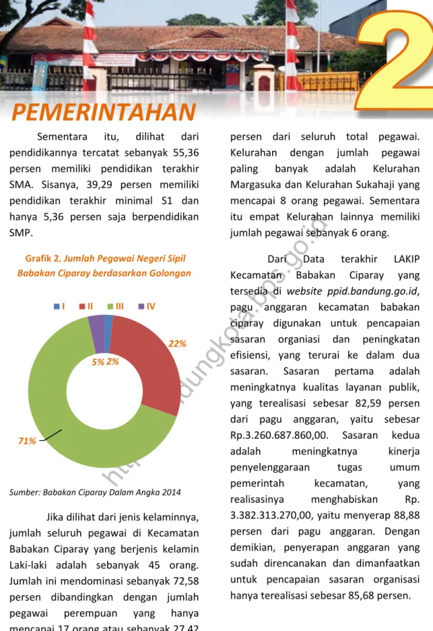 Grafik 2. Jumlah Pegawai Negeri Sipil Babakan Ciparay berdasarkan Golongan