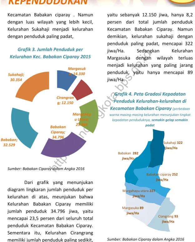 Grafik 4. Peta Gradasi Kepadatan Penduduk Kelurahan-kelurahan di Kecamatan Babakan Ciparay (perbedaan warna masing-masing kelurahan menunjukan tingkat kepadatan penduduknya, semakin gelap semakin