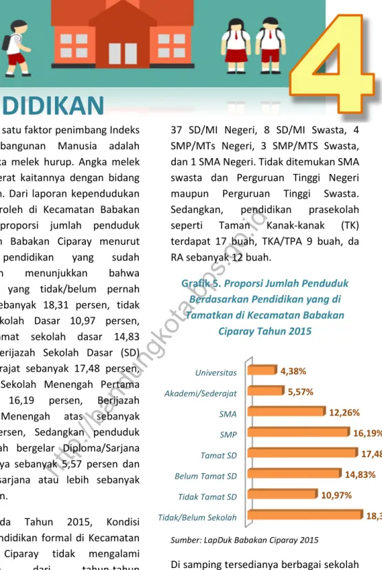Grafik 5. Proporsi Jumlah Penduduk Berdasarkan Pendidikan yang di Tamatkan di Kecamatan Babakan