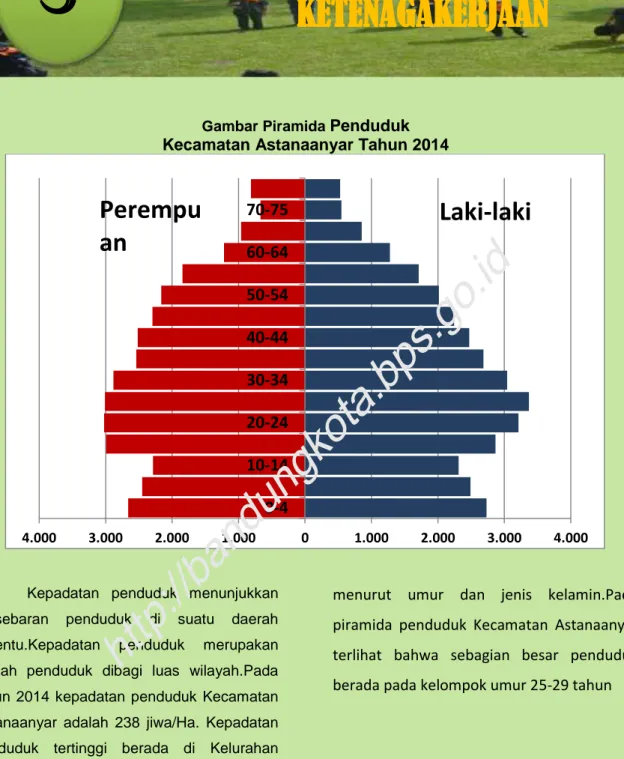 Gambar Piramida  Penduduk  Kecamatan Astanaanyar Tahun 2014 