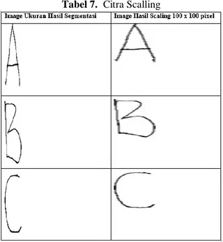 Gambar 8.  Diagonal Based Feature Extraction  Image  citra  yang  digunakan  untuk  ekstraksi  ciri  berupa  karakter/kelas  dari  pengenalan  tulisan  tangan berupa huruf A, B dan C