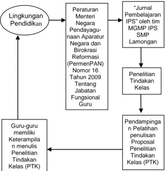 Gambar 1. Kerangka Pemecahan Masalah 