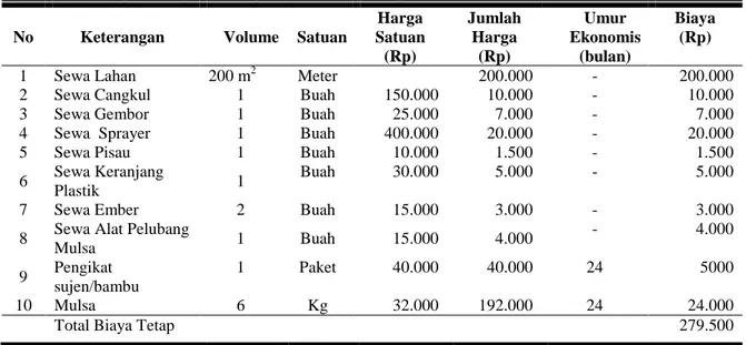 Tabel 4.5 Biaya Tetap Budidaya Selada Kepala per 200 m 2   Selama 3 Bulan 