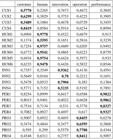 Tabel 4.4   Over View                   AVE  Composite Reliability  R  Square  Cronbachs 