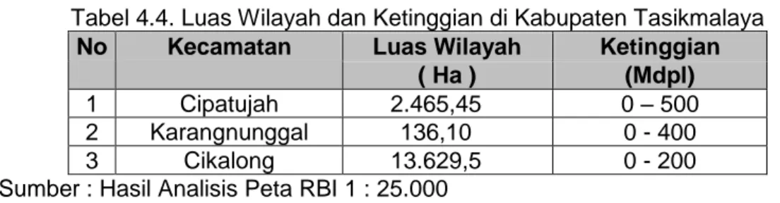 Tabel 4.4. Luas Wilayah dan Ketinggian di Kabupaten Tasikmalaya  No  Kecamatan  Luas Wilayah  Ketinggian 