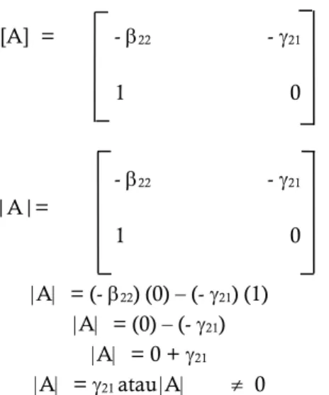 Tabel 5. Ringkasan Hasil Persamaan Simultan dengan Metode Two Stage Least Square (2SLS) 