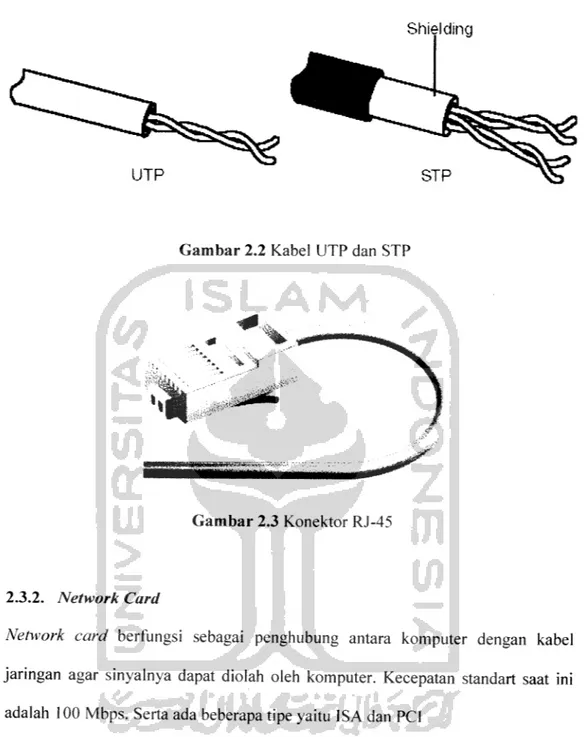 Gambar 2.2 Kabel UTP dan STP