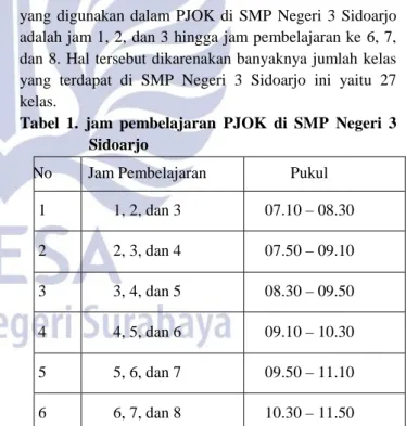 Tabel 1.  jam pembelajaran PJOK di SMP Negeri 3  Sidoarjo 