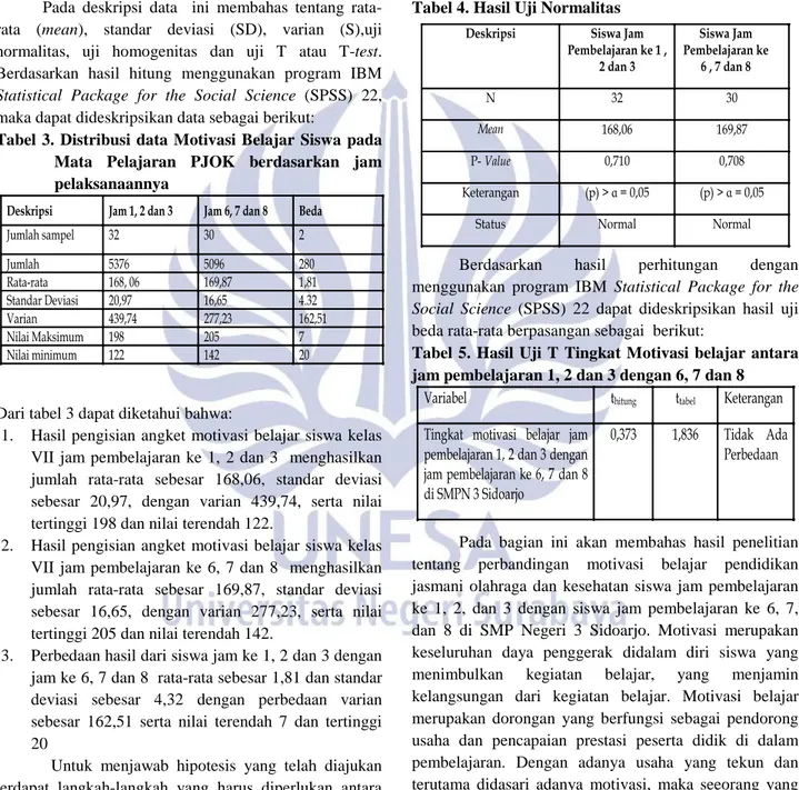 Tabel 3.  Distribusi data Motivasi Belajar Siswa pada  Mata Pelajaran PJOK berdasarkan jam  pelaksanaannya  