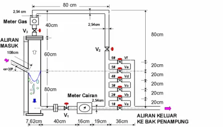 Gambar 3.  Dimensi GLCC 