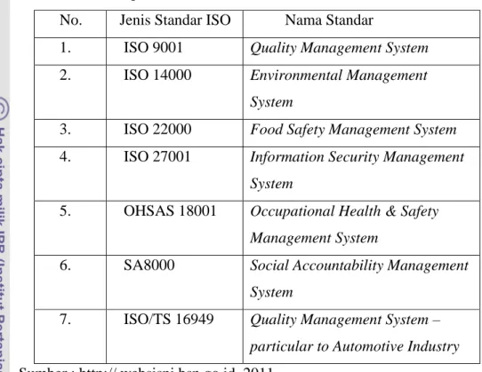 Tabel 2. Jenis-jenis ISO 