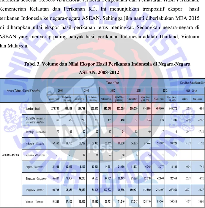 Tabel 3. Volume dan Nilai Ekspor Hasil Perikanan Indonesia di Negara-Negara  ASEAN, 2008-2012 