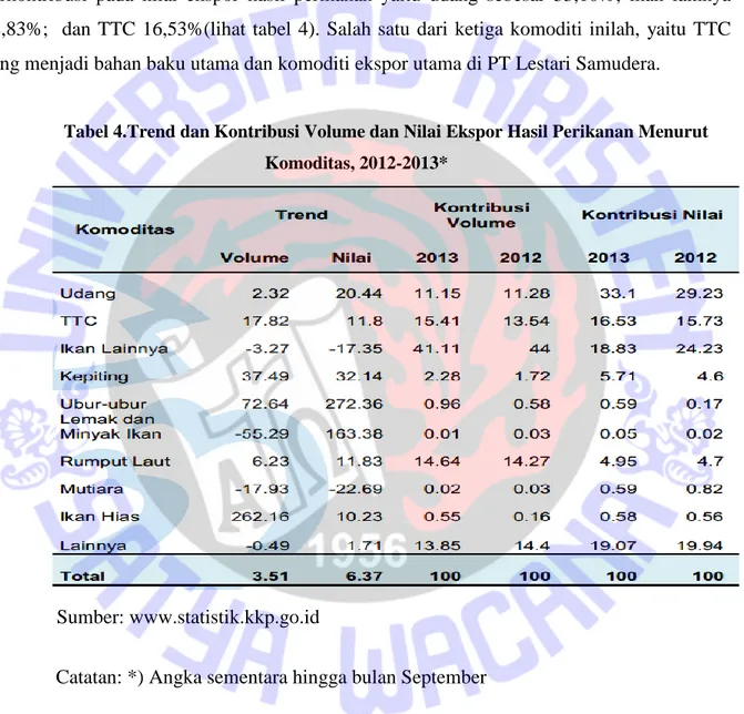 Tabel 4.Trend dan Kontribusi Volume dan Nilai Ekspor Hasil Perikanan Menurut  Komoditas, 2012-2013* 