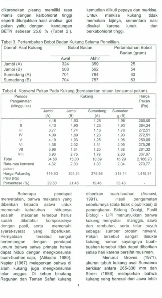 Tabel 3. Pertambahan Bobot Badan Kukang Selama Penelitian.