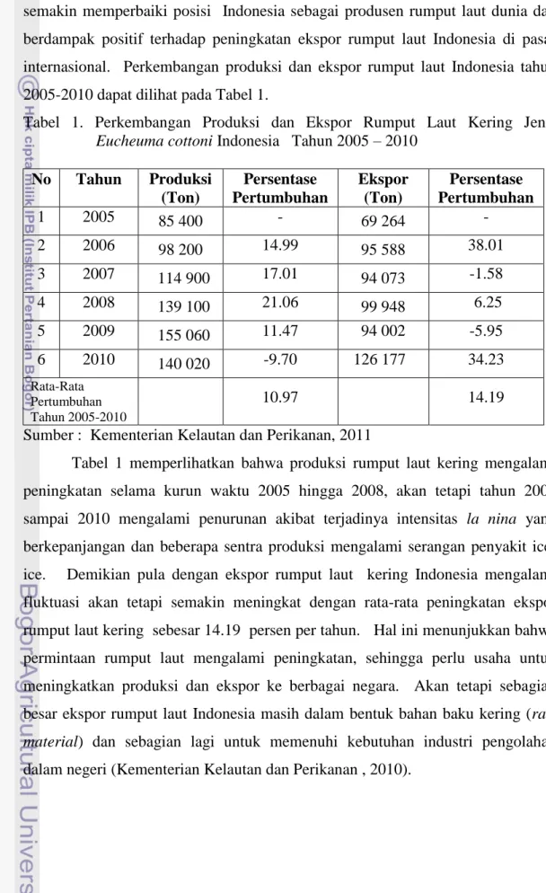 Tabel  1.  Perkembangan  Produksi  dan  Ekspor  Rumput  Laut  Kering  Jenis  Eucheuma cottoni Indonesia   Tahun 2005 – 2010 