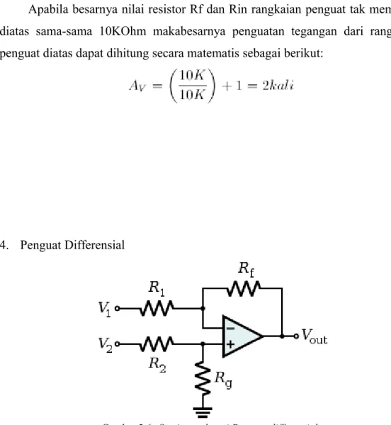 Gambar 2.6  Op-Amp sebagai Penguat differensial
