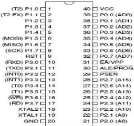 Gambar 2.9 Mikrokontroler AT89S52 