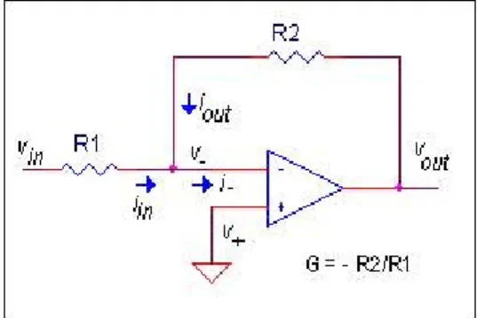 Gambar 2.4  : penguat inverter    