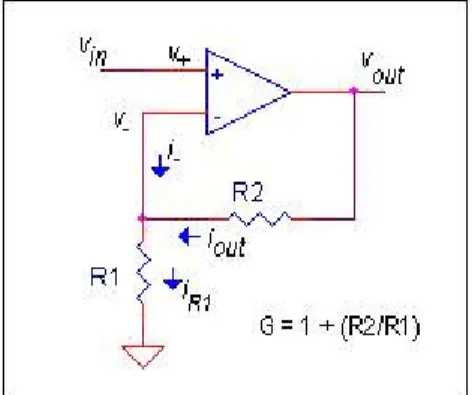 Gambar 2.5 : penguat non-inverter    