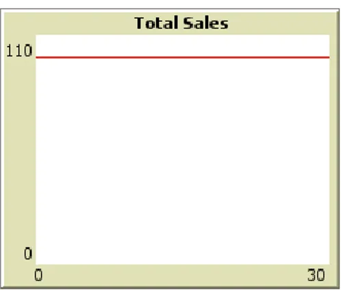 Gambar  3  menunjukkan  dampak  perbedaan  informasi  yang  diterima  oleh  buyer  terhadap  jumlah  TS  dan  harga  rata-rata  pasar  ketika  penawaran  dan  permintaan  didistribusikan  secara  merata  dan  RP  seller  dan  buyer  tidak memiliki  irisan
